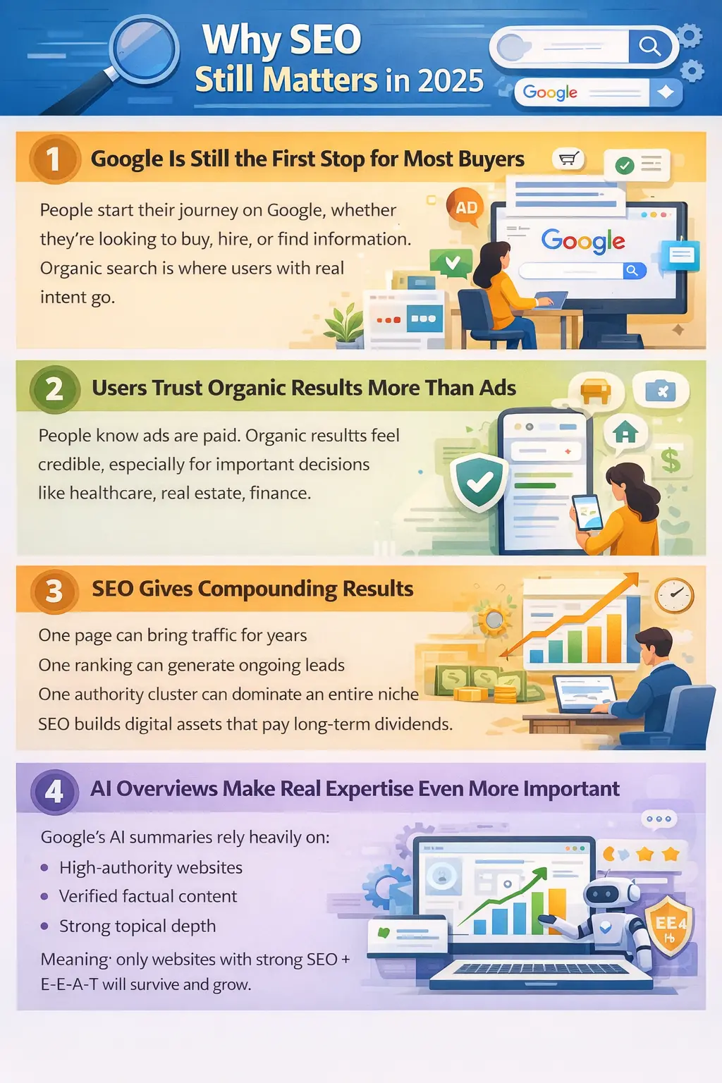 Diagram illustrating how a single search query branches out into multiple sub-queries