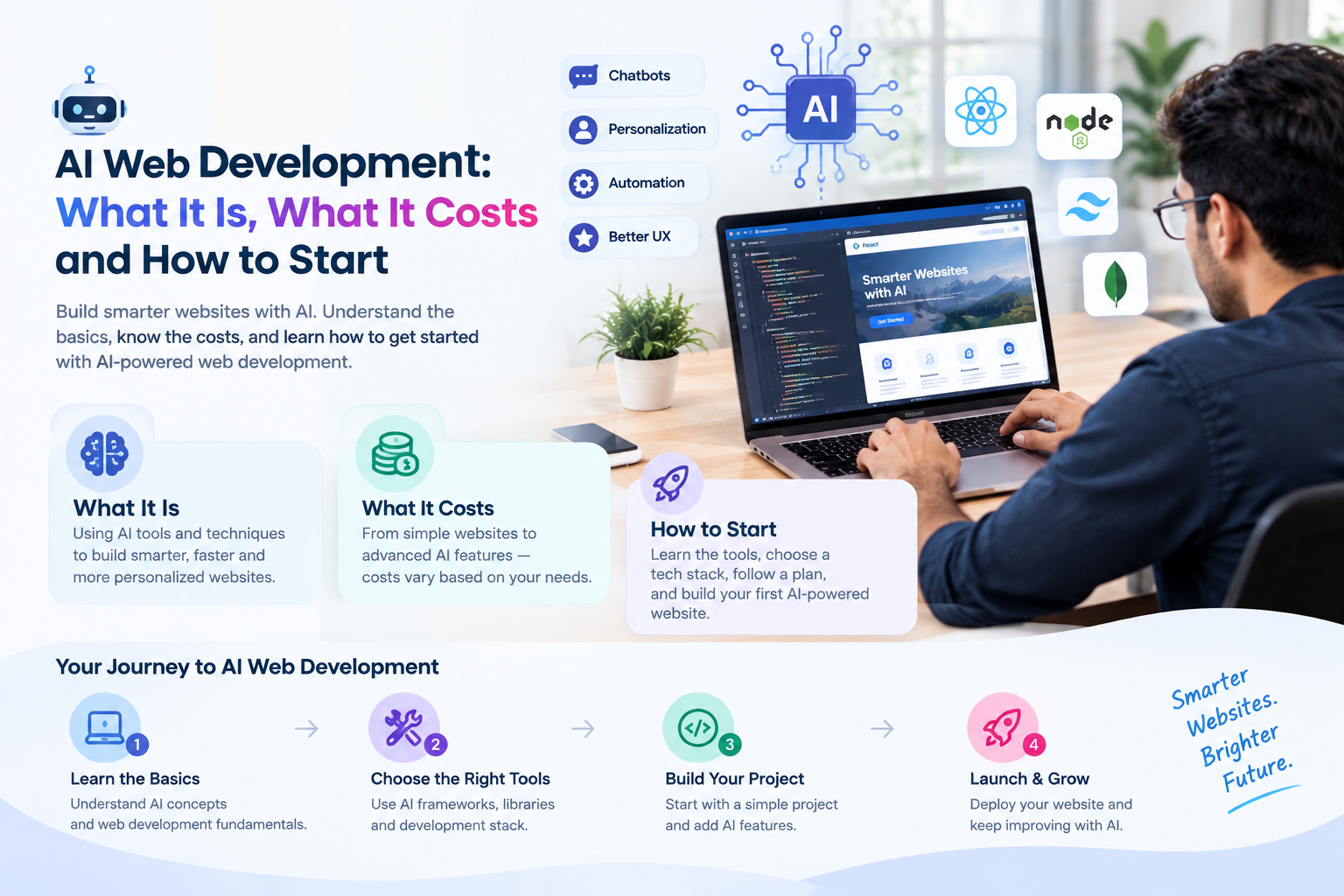 AI web development journey: from first idea to a working AI feature on your website