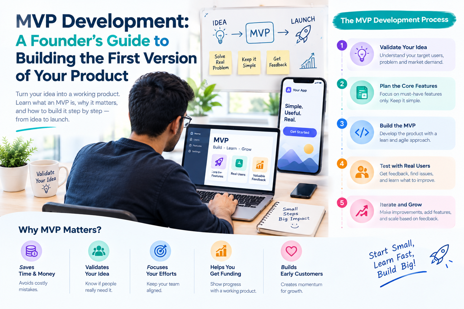 MVP development: a founder's guide to building the first version