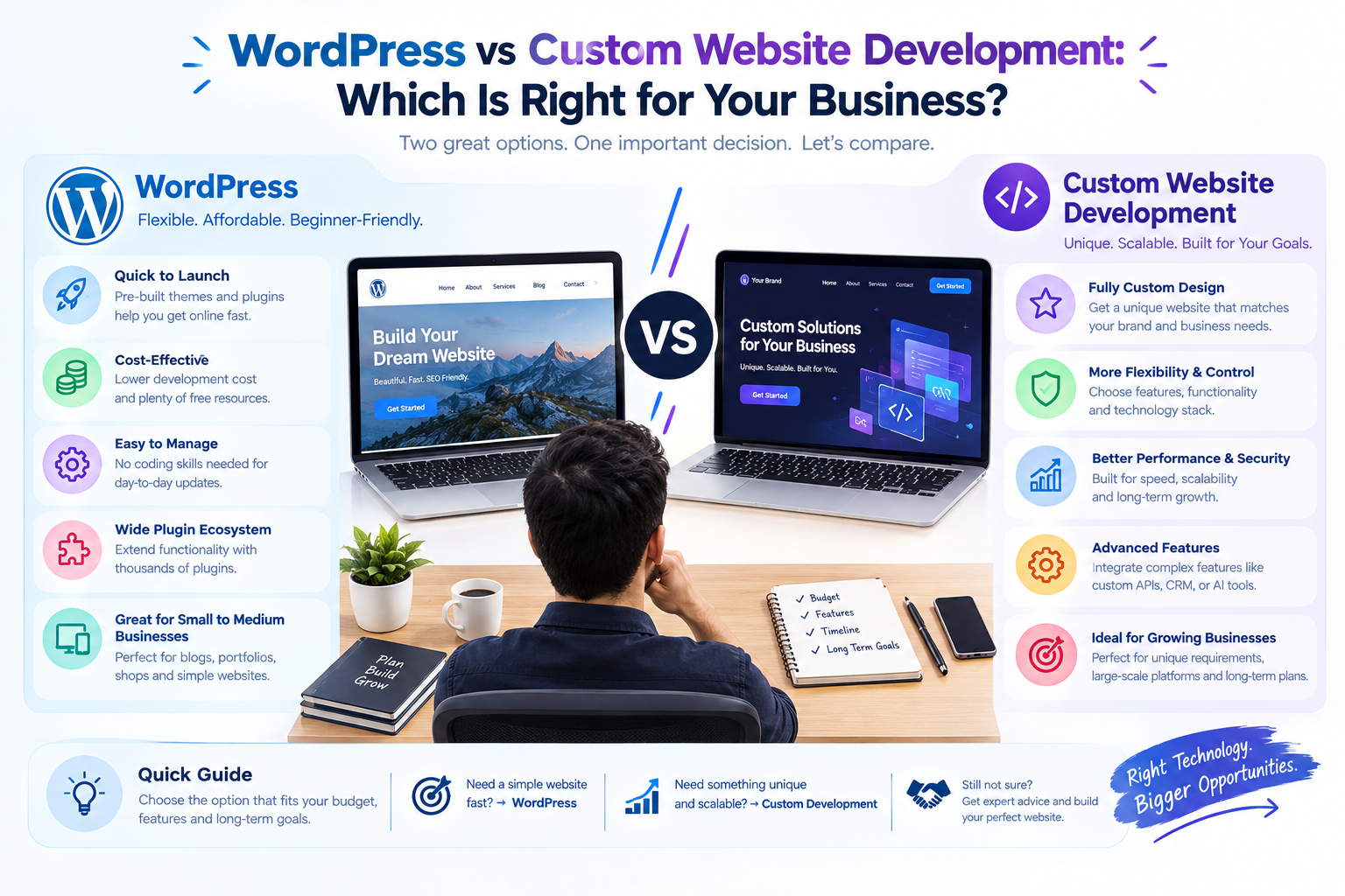 WordPress vs custom website development infographic
