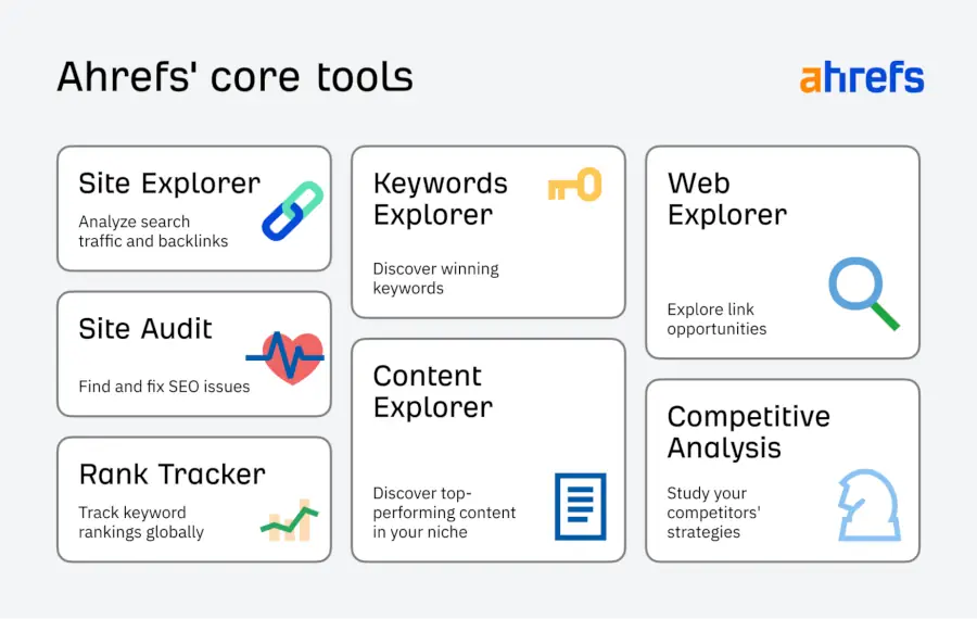 Ahrefs SEO tool for keyword research and backlinks