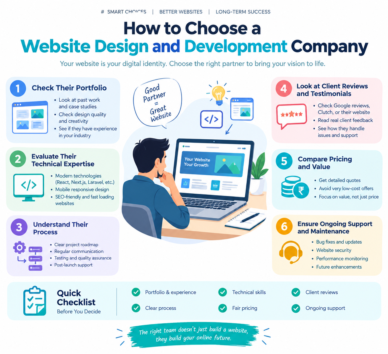 How to choose the right website design and development partner